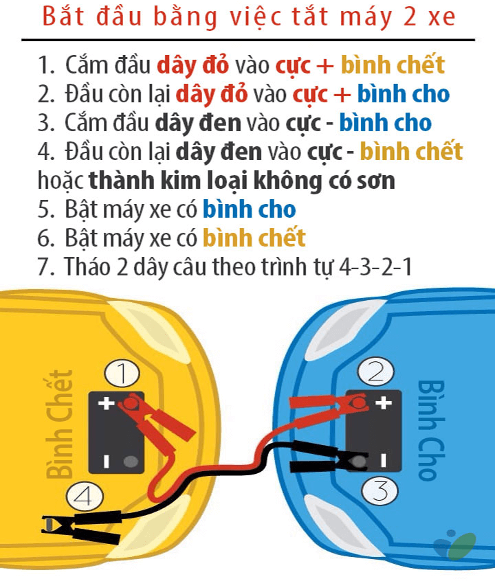Cứu hộ ắc quy, câu nổ, thay thế ắc quy tận nơi