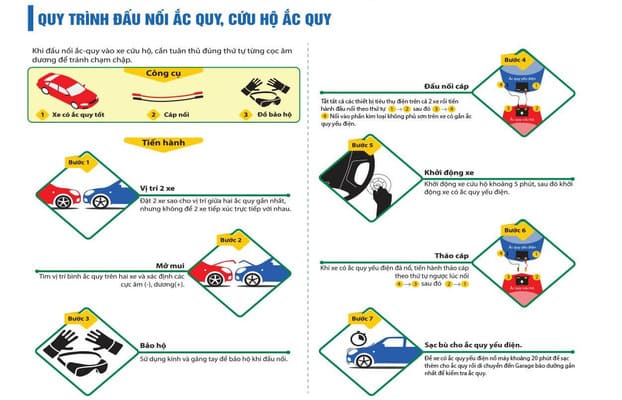 Ắc quy xe VinFast LUX A2.0